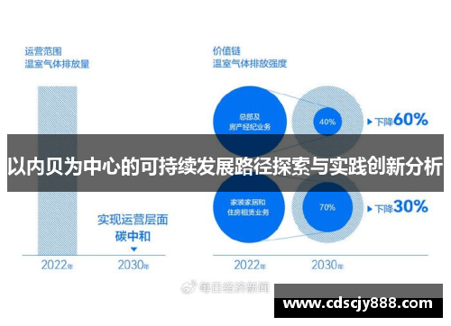 以内贝为中心的可持续发展路径探索与实践创新分析